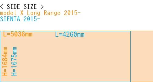 #model X Long Range 2015- + SIENTA 2015-
